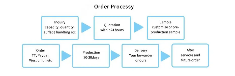 productcate-932-304